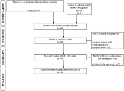 Research trends around open innovation in higher education: advancements and future direction